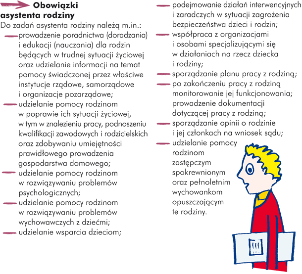 Obowiązki asystenta rodziny Do zadań asystenta rodziny należą m.in.: - prowadzenie poradnictwa (doradzania) i edukacji (nauczania) dla rodzin będących w trudnej sytuacji życiowej oraz udzielanie informacji na temat pomocy świadczonej przez właściwe instytucje rządowe, samorządowe i organizacje pozarządowe; - udzielanie pomocy rodzinom w poprawie ich sytuacji życiowej, w tym w znalezieniu pracy, podnoszeniu kwalifikacji zawodowych i rodzicielskich oraz zdobywaniu umiejętności prawidłowego prowadzenia gospodarstwa domowego; - udzielanie pomocy rodzinom w rozwiązywaniu problemów psychologicznych; - udzielanie pomocy rodzinom w rozwiązywaniu problemów wychowawczych z dziećmi; - udzielanie wsparcia dzieciom; - podejmowanie działań interwencyjnych i zaradczych w sytuacji zagrożenia bezpieczeństwa dzieci i rodzin; - współpraca z organizacjami i osobami specjalizującymi się w działaniach na rzecz dziecka i rodziny; - sporządzanie planu pracy z rodziną; - po zakończeniu pracy z rodziną monitorowanie jej funkcjonowania; - prowadzenie dokumentacji dotyczącej pracy z rodziną; - sporządzanie opinii o rodzinie i jej członkach na wniosek sądu; - udzielanie pomocy rodzinom zastępczym spokrewnionym oraz pełnoletnim wychowankom opuszczającym te rodziny.