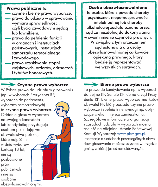 Twoje Prawa publiczne to: - czynne i bierne prawo wyborcze,  - prawo do udziału w sprawowaniu wymiaru sprawiedliwości, czyli bycia zawodowym sędzią lub ławnikiem, - prawo do pełnienia funkcji w organach i instytucjach państwowych, instytucjach samorządu terytorialnego i zawodowego, - prawo uzyskiwania stopni wojskowych, orderów, odznaczeń i tytułów honorowych. -> Czynne prawo wyborcze. W Polsce prawo do udziału w głosowaniu (np. w wyborach Prezydenta RP, wyborach do parlamentu, wyborach samorządowych) to czynne prawo wyborcze. Oddanie głosu w wyborach na swojego kandydata lub kandydatkę przysługuje osobom posiadającym obywatelstwo polskie, które najpóźniej w dniu wyborów kończą 18 lat, nie są pozbawione praw publicznych i nie są osobami ubezwłasnowolnionymi.Osoba ubezwłasnowolniona to osoba, która z powodu choroby psychicznej, niepełnosprawności intelektualnej lub choroby alkoholowej została uznana przez sąd za niezdolną do dokonywania w swoim imieniu czynności prawnych. W związku z tym orzeczeniem sąd ustanawia dla osoby ubezwłasnowolnionej całkowicie opiekuna prawnego, który będzie ją reprezentować we wszystkich sprawach. Bierne prawo wyborcze to prawo do kandydowania np. w wyborach do Sejmu RP, Senatu RP lub na urząd Prezydenta RP. Bierne prawo wyborcze ma każdy obywatel RP, który posiada czynne prawo wyborcze i spełnia inne wymogi np. dotyczące wieku i miejsca zamieszkania.  Szczegółowe informacje o organizacji i zasadach udziału w wyborach można znaleźć na oficjalnej stronie Państwowej Komisji Wyborczej: www.pkw.gov.pl. Informacje o siedzibach poszczególnych obwodów  głosowania możesz uzyskać w urzędzie gminy, w której jesteś zameldowany/a.