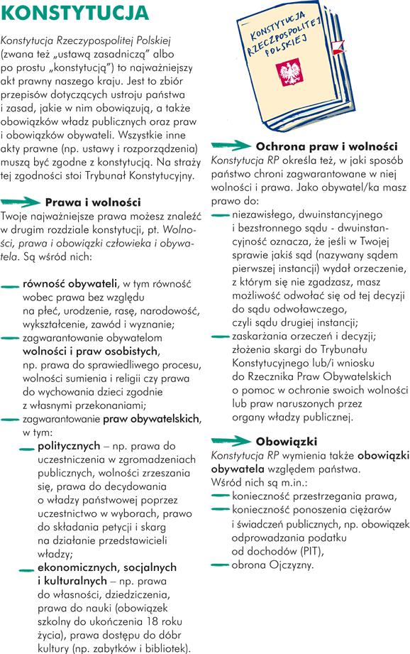 KONSTYTUCJA  Konstytucja Rzeczypospolitej Polskiej (zwana też "ustawą zasadniczą" albo po prostu "konstytucją") to najważniejszy akt prawny naszego kraju. Jest to zbiór przepisów dotyczących ustroju państwa i zasad, jakie w nim obowiązują, a także obowiązków władz publicznych oraz praw i obowiązków obywateli. Wszystkie inne akty prawne (np. ustawy i rozporządzenia) muszą być zgodne z konstytucją. Na straży tej zgodności stoi Trybunał Konstytucyjny. -> Prawa i wolności Twoje najważniejsze prawa możesz znaleźć w drugim rozdziale konstytucji, pt. Wolności, prawa i obowiązki człowieka i obywatela. Są wśród nich:  - równość obywateli, w tym równość wobec prawa bez względu na płeć, urodzenie, rasę, narodowość, wykształcenie, zawód i wyznanie; - zagwarantowanie obywatelom wolności i praw osobistych, np. prawa do sprawiedliwego procesu, wolności sumienia i religii czy prawa do wychowania dzieci zgodnie z własnymi przekonaniami; - zagwarantowanie praw obywatelskich, w tym: - politycznych – np. prawa do uczestniczenia w zgromadzeniach publicznych, wolności zrzeszania się, prawa do decydowania o władzy państwowej poprzez uczestnictwo w wyborach, prawo do składania petycji i skarg na działanie przedstawicieli władzy; - ekonomicznych, socjalnych i kulturalnych – np. prawa do własności, dziedziczenia, prawa do nauki (obowiązek szkolny do ukończenia 18 roku życia), prawa dostępu do dóbr kultury (np. zabytków i bibliotek).  -> Ochrona praw i wolności Konstytucja RP określa też, w jaki sposób państwo chroni zagwarantowane w niej wolności i prawa. Jako obywatel/ka masz prawo do: - niezawisłego, dwuinstancyjnego i bezstronnego sądu - dwuinstancyjność oznacza, że jeśli w Twojej sprawie jakiś sąd (nazywany sądem pierwszej instancji) wydał orzeczenie, z którym się nie zgadzasz, masz możliwość odwołać się od tej decyzji do sądu odwoławczego, czyli sądu drugiej instancji; - zaskarżania orzeczeń i decyzji;  - złożenia skargi do Trybunału Konstytucyjnego lub/i wniosku do Rzecznika Praw Obywatelskich o pomoc w ochronie swoich wolności lub praw naruszonych przez organy władzy publicznej.  ->Obowiązki Konstytucja RP wymienia także obowiązki obywatela względem państwa. Wśród nich są m.in.:  - konieczność przestrzegania prawa, - konieczność ponoszenia ciężarów i świadczeń publicznych, np. obowiązek odprowadzania podatku od dochodów (PIT), - obrona Ojczyzny.