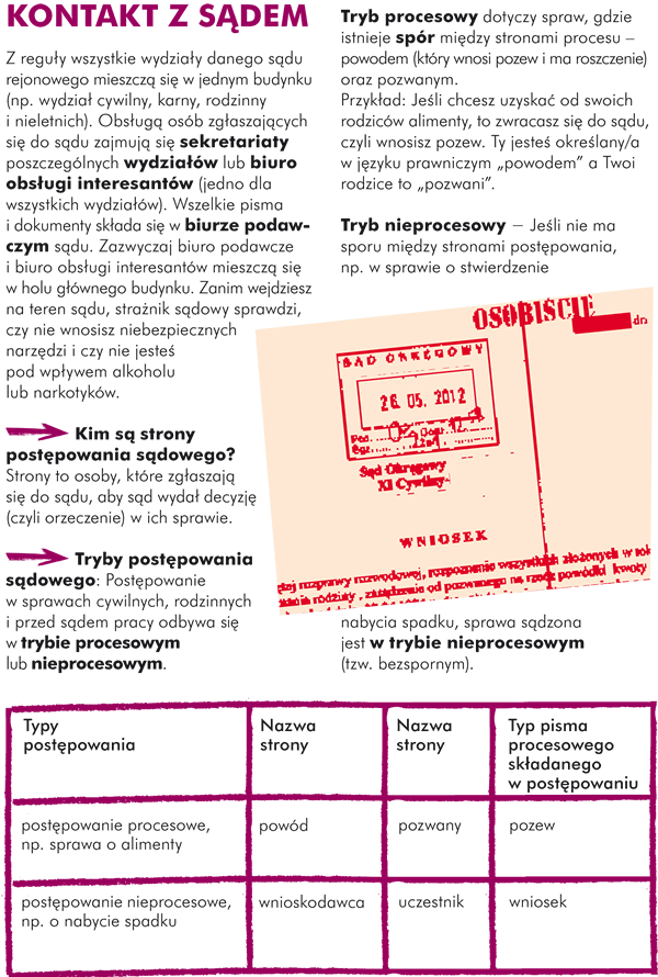 KONTAKT Z SĄDEM Z reguły wszystkie wydziały danego sądu rejonowego mieszczą się w jednym budynku (np. wydział cywilny, karny, rodzinny i nieletnich). Obsługą osób zgłaszających się do sądu zajmują się sekretariaty poszczególnych wydziałów lub biuro obsługi interesantów (jedno dla wszystkich wydziałów). Wszelkie pisma i dokumenty składa się w biurze podawczym sądu. Zazwyczaj biuro podawcze i biuro obsługi interesantów mieszczą się w holu głównym budynku. Zanim wejdziesz na teren sądu, strażnik sądowy sprawdzi, czy nie wnosisz niebezpiecznych narzędzi i czy nie jesteś pod wpływem  alkoholu lub narkotyków.  Kim są strony postępowania sądowego? Strony to osoby, które zgłaszają się do sądu, aby sąd wydał  decyzję (czyli orzeczenie) w ich sprawie.Typy postępowania Nazwa strony Nazwa strony Typ pisma procesowego składanego w postępowaniu Postępowanie procesowe, np. sprawa o alimenty powód  pozwany pozew Postępowanie nieprocesowe, np. o nabycie spadku wnioskodawca  uczestnik wniosek