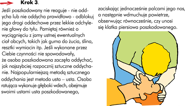 Nie oddycha  Jeżeli poszkodowany nie reaguje - nie oddycha lub nie oddycha prawidłowo, odblokuj jego drogi oddechowe przez lekkie odchylenie głowy do tyłu. Pamiętaj również o wyciagnięciu z jamy ustnej ewentualnych ciał obcych, takich jak na przykład guma do żucia, ślina, resztki wymiocin itp. Jeśli wykonane przez Ciebie czynności nie spowodowały, że osoba poszkodowana zaczęła oddychać, jak najszybciej rozpocznij sztuczne oddychanie. Najpopularniejszą metodą sztucznego oddychania jest metoda usta – usta. Osoba ratująca wykonuje głęboki wdech, obejmuje swoimi ustami usta poszkodowanego, zaciskając jednocześnie palcami jego nos, a następnie wdmuchuje powietrze, obserwując równoczesne czy unosi się klatka piersiowa poszkodowanego.