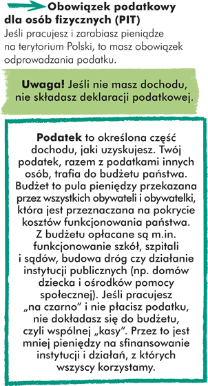 Obowiązek podatkowy dla osób fizycznych (PIT) Jeśli pracujesz i zarabiasz pieniądze na terytorium Polski, to masz obowiązek odprowadzania podatku.  Podatek to określona część dochodu, jaki uzyskujesz. Twój podatek, razem z podatkami innych osób, trafia do budżetu państwa. Budżet to pula pieniędzy przekazana przez wszystkich obywateli i obywatelki, która jest przeznaczana na pokrycie kosztów funkcjonowania państwa. Z budżetu opłacane są m.in. funkcjonowanie szkół, szpitali i sądów, budowa dróg czy działanie instytucji publicznych (np. domów dziecka i Ośrodków Pomocy Społecznej). Jeśli pracujesz „na czarno” i nie płacisz podatku, nie dokładasz się do budżetu, czyli wspólnej „kasy”. Przez to jest mniej pieniędzy na sfinansowanie instytucji i działań, z których wszyscy korzystamy.