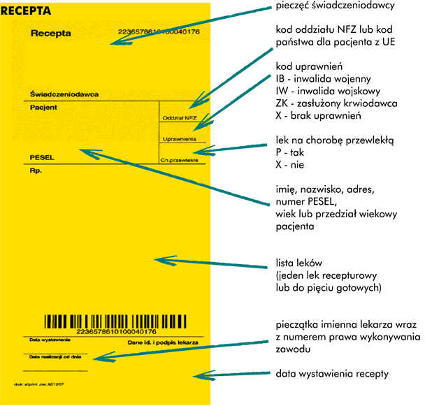 Tańsze leki Lekarza, który wypisuje Ci recepty, zawsze możesz poprosić o tańszy odpowiednik tego leku. Czyli tak zwany lek generyczny lub lek odtwórczy. Są to tańsze zamienniki leku oryginalnego, zawierające tę samą substancję leczniczą w tej samej ilości. Mogą zawierać jednak inne substancje pomocnicze, pod warunkiem, że nie zmieniają one właściwości leku i nie wpływają na jego skuteczność. W Polsce na prośbę pacjenta farmaceuta w aptece ma obowiązek wydać lek generyczny w tej samej dawce i odpowiedniej ilości, niezależnie od tego, czy na recepcie widnieje nazwa międzynarodowa czy handlowa leku. Dlatego nawet jeśli zapomnisz poprosić lekarza o tańszy zamiennik leku możesz zapytać farmaceutę w aptece czy istnieje tańszy lek o tych samych właściwościach