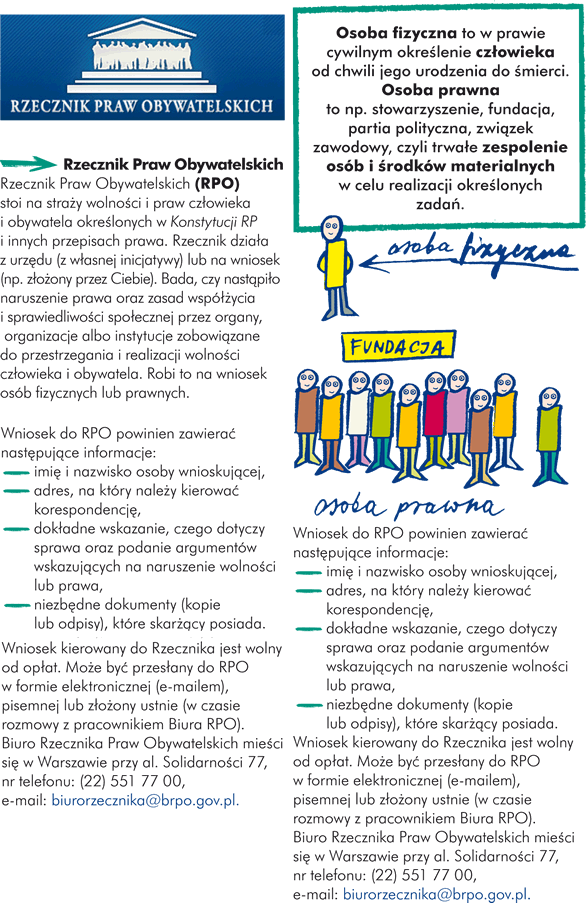 Rzecznik Praw Obywatelskich Rzecznik Praw Obywatelskich (RPO) stoi na straży wolności i praw człowieka i obywatela określonych w Konstytucji RP i innych przepisach prawa. Rzecznik działa z urzędu (z własnej inicjatywy) lub na wniosek (np. złożony przez Ciebie). Bada, czy nastąpiło naruszenie prawa oraz zasad współżycia i sprawiedliwości społecznej przez organy, organizacje albo instytucje zobowiązane do przestrzegania i realizacji wolności człowieka i obywatela. Robi to na wniosek osób fizycznych lub prawnych. Osoba fizyczna to w prawie cywilnym określenie człowieka od chwili jego urodzenia do śmierci. Osoba prawna to np. stowarzyszenie, fundacja, partia polityczna, związek zawodowy, czyli trwałe zespolenie osób i środków materialnych w celu realizacji określonych zadań.Wniosek do RPO powinien zawierać następujące informacje: - imię i nazwisko osoby wnioskującej, - adres, na który należy kierować korespondencję, - dokładne wskazanie, czego dotyczy sprawa oraz podanie argumentów wskazujących na naruszenie wolności lub prawa, - niezbędne dokumenty (kopie lub odpisy), które skarżący posiada. Wniosek kierowany do Rzecznika jest wolny od opłat. Może być przesłany do RPO w formie elektronicznej (mailem), pisemnej lub złożony ustnie (w czasie rozmowy z pracownikiem Biura RPO). Biuro Rzecznika Praw Obywatelskich mieści się w Warszawie przy al. Solidarności 77, nr telefonu: (22) 551 77 00, e-mail: biurorzecznika@brpo.gov.