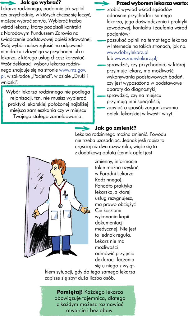 Jak go wybrać? Lekarza rodzinnego, podobnie jak szpital, w którym chcemy się leczyć można wybrać samemu. Wybierać trzeba wśród lekarzy mających podpisany kontrakt z NFZ na świadczenie podstawowej opieki zdrowotnej. Swój wybór należy zgłosić na odpowiednim druku i złożyć go w przychodni lub u lekarza, z którego usług chcemy korzystać. Wzór deklaracji wyboru lekarza rodzinnego znajduje się na stronie www.mz.gov.pl w zakładce Pacjent w dziale Druki i wnioski..    Jak go zmienić… Lekarza rodzinnego można zmienić. Powodu zmiany lekarza nie musimy uzasadniać. Jednak jeśli robimy to częściej niż dwa razy w roku, wiąże się to z dodatkową opłatą (cennik opłat jest zmienny, informacje takie można uzyskać w Poradniach lekarza rodzinnego). Ponadto praktyka lekarska, z której usług rezygnujemy ma prawo obciążyć nas kosztami wykonania kopii dokumentacji medycznej. Nie jest to jednak reguła. Lekarz nie ma możliwości odmówić przyjęcia deklaracji leczenia się u niego, z wyjątkiem sytuacji gdy do tego samego lekarza zapisze się zbyt duża liczba osób.  Uwaga! Podczas wyboru lekarza warto: zebrać wywiad wśród sąsiadów odnośnie przychodni i osoby samego lekarza, jego doświadczenia i praktyki zawodowej, kontaktu i zaufania wśród pacjentów.  Można również poszukać opinii na temat tego lekarza w Internecie ta takich stronach jak na przykład www.dobrylekarz.pl lub www.znanylekarz.pl  należy sprawdzić, czy przychodnia, w której przyjmuje lekarz ma możliwość wykonywania podstawowych badań, czy jest wyposażona w podstawowe aparaty do diagnostyki, czy przyjmują na miejscu inni specjaliści. należy również zapytać o sposób zorganizowania opieki lekarskiej w kwestii wizyt domowych oraz w godzinach nocnych i w dni wolne. 