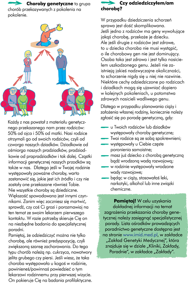 Choroby genetyczne to grupa chorób przekazywanych z pokolenia na pokolenie.  Każdy z nas powstał z materiału genetycznego przekazanego nam przez rodziców : 50 % od ojca i 50% od matki. Nasi rodzice otrzymali go od swoich rodziców , czyli od czworga naszych dziadków.  Dziadkowie od ośmiorga naszych pradziadków, pradziadkowie od pradziadków i tak dalej.  Cząstki informacji genetycznej naszych dziadków są także dla nas. Dlatego jeśli w Twojej rodzinie występowały poważne choroby , warto zastanowić się jakie jest ich źródło i czy nie zostały one przekazane również Tobie. Nie wszystkie choroby są dziedziczne. Większość jest spowodowana innymi czynnikami. Zanim więc zaczniesz się martwić sprawdź czy coś ci grozi i porozmawiaj na ten temat ze swoim lekarzem pierwszego kontaktu.  W radzie potrzeby skieruje cię on na niezbędne badania do specjalistycznej poradni.  Pamiętaj że odziedziczyć można nei tylko chorobę ale również predyspozycję czyli zwiększoną szansę zachorowania. Do tego typu chorób należą np: cukrzyca, nowotwory jelita grubego czy piersi. Jeśli uważasz że taka choroba występowała u kogoś w rodzinie powinieneś powinnaś powiedzieć o tym lekarzowi rodzinnemu przy pierwszej wizycie. On pokieruje Cię na badania profilaktyczne.  Czy odziedziczyłem/łam chorobę?  W przypadku dziedziczenia schorzeń sprawa jest dość skomplikowana. Jeśli jedno z rodziców ma geny wywołujące jakąś chorobę, przekaże je dziecku.  Ale jeśli drugie z rodziców jest zdrowe to u dziecka choroba nie musi wystąpić o ile chorobowy gen nie jest dominujący. Osoba taka jest zdrowa i jest tylko nosicielem uszkodzonego genu . Jeżeli nie zaistnieją jakieś nadzwyczajne okoliczności, to schorzenie nigdy nie u niej nie rozwinie. Niektórych cechy odziedziczone po rodzicach i dziadkach mogą się ujawniać dopiero w kolejnych pokoleniach , u potomstwa zdrowych nosicieli wadliwego genu. Dlatego w przypadku planowania ciąż i założenia własnej rodziny koniecznie należy zgłosić się po poradę genetyczną , gdyż:      u Twoich rodziców lub dziadków występowały choroby genetyczne,      Twoi rodzice są ze sobą spokrewnieni      występowały u Ciebie częste poronienia samoistne      masz już dziecko z chorobą genetyczną bądź wrodzoną wadą rozwojową      w rodzinie występowały wrodzone wady rozwojowe,      będąc w ciąży stosowałeś leki narkotyki alkohol lub inne związki chemiczne  Pamiętaj! W celu uzyskania dokładnej informacji na temat zagrożenia przekazania choroby genetycznej należy zasięgnąć specjalistycznej porady . Lista ośrodków prowadzących poradnictwo genetyczne dostępna jest na stronie www.imid.med.pl , w zakładce "Zakładki Genetyki Medycznej " która znajduje się w dziale "Kliniki , Zakłady , Poradnie", w zakładce "Zakłady."